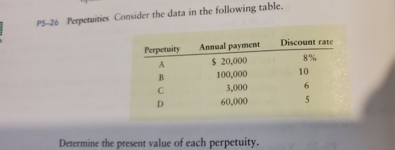 P5-26 Perpetuities Consider the data in the following table. Discount rate Perpetuity A Annual payment $ 20,000 100,000 3,000