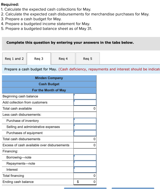 Required: 1. Calculate the expected cash collections for May. 2. Calculate the expected cash disbursements for merchandise pu