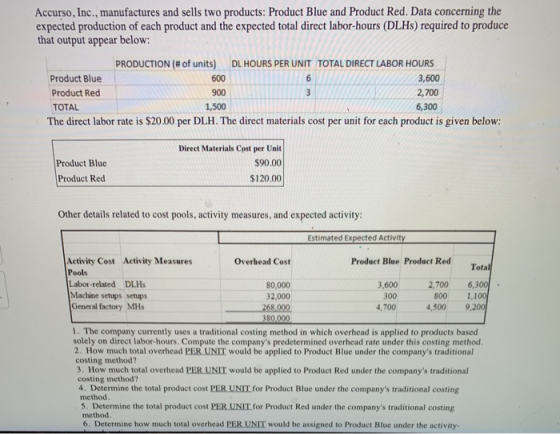 Accurso, Inc., manufactures and sells two products: Product Blue and Product Red. Data concerning the expected production of