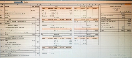 V4 Credit M 5 Dulle Round D Debice O Mounts Receivables Amount Dute 2850 Credit 1 H Canh pete Amount Date Apr 1 27000 for 2 A