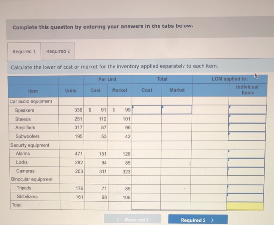 Complete this question by entering your answers in the tabs below. Required 1 Required 2 Calculate the lower of cost or marke