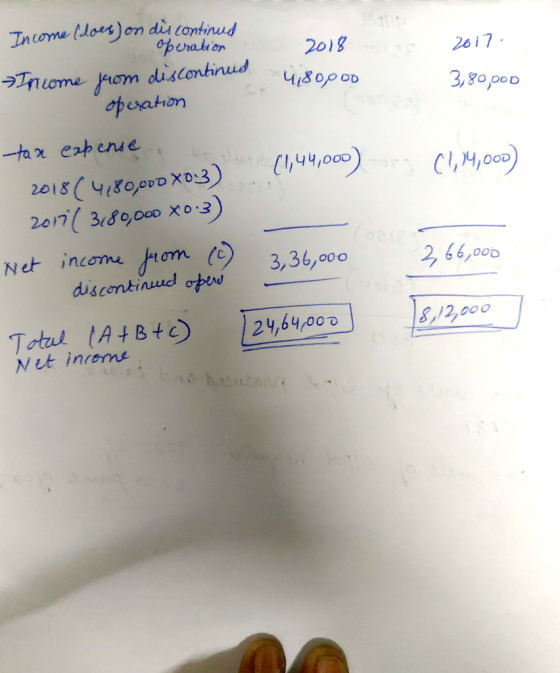 Lome (uoes)on dis continud 20)g 2617 3,gop0D discontinud ußop oo opesation 1,44,000 Ner income tơm. (ら 3,36,000 266,oo disc continud Totul (A B Nit indeme 24,64,00 D 12,000