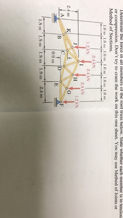Determine the force in all members of the roof truss below. State whether each member is in tension or compression. Dont try to cram the work on this one sheet. You may use Method of Joints or Method of Sections. 1.6 m 1.6 m 1.6m 16 m 1.6 m 1.6 m 24 kN 1.2 kN 2.4 kN 2.4 kN IH 1.2 kN 2.4 K 0.9 m 1.8 18m 1.8m 1.8m 2.4m