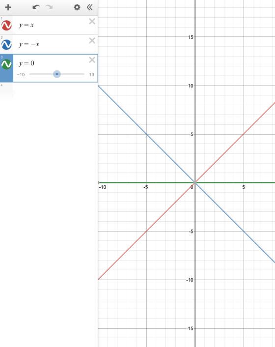 + rn « v X y=x X y=-x . 3 X y=0 -10