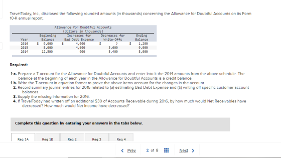 Travel Today, Inc., disclosed the following rounded amounts (in thousands) concerning the Allowance for Doubtful Accounts on
