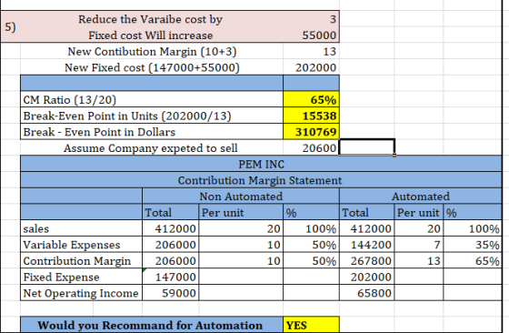 55000 Reduce the Varaibe cost by Fixed cost Will increase New Contibution Margin (10+3) New Fixed cost (147000+55000) 13 2020