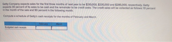 Getty Company expects sales for the first three months of next year to be $210,000, $235.000 and $285,000, respectively. Gett