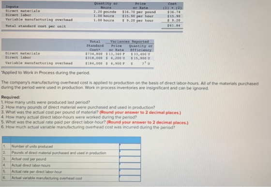 Inputs Direct materials Direct labor Variable manufacturing overhead Total standard cost per unit Quantity or Hours 2.20 poun