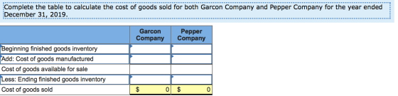 Complete the table to calculate the cost of goods sold for both Garcon Company and Pepper Company for the year ended December