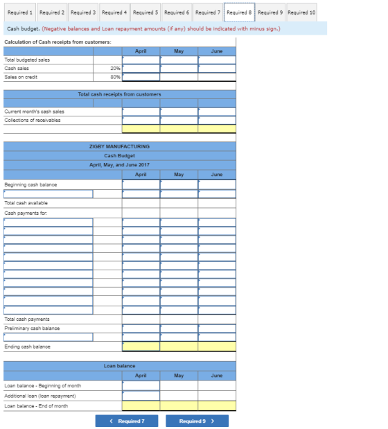 Required 1 Required 2 Required 3 Required 4 Required 5 Required 6 Required 7 Required 8 Required 9 Required 10 Cash budget. (Negative balances and Loan repayment amounts (if any) should be indicated with minus sign.) Calculation of Cash receipts from customers April May Total budgeted sales Cash sales Sales on credit 20% 80% Total cash receipts from customers Current months cash sales Collections of receivables ZIGBY MANUFACTURING Cash Budget April, May, and June 2017 April May June Beginning cash balance Total cash available Cash payments for. Total cash payments Preliminary cash balance Ending cash balance Loan balance April May June Loan balance Beginning of month Additional loan (loan repayment) Loan balance End of month < Required 7 Required 9>