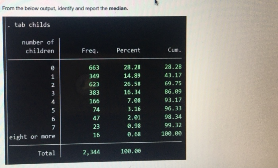 From the below output, identify and report the median. tab childs number of children Freq. Percent Cum. @ 1 2 3 4 5 6 7 eight