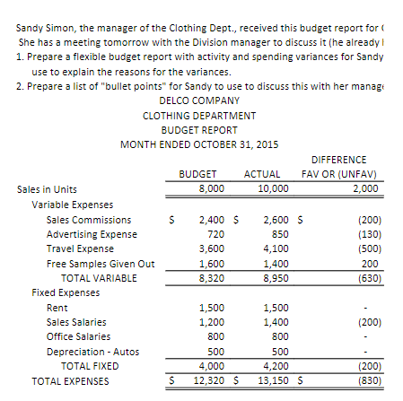 Sandy Simon, the manager of the Clothing Dept., received this budget report for She has a meeting tomorrow with the Division