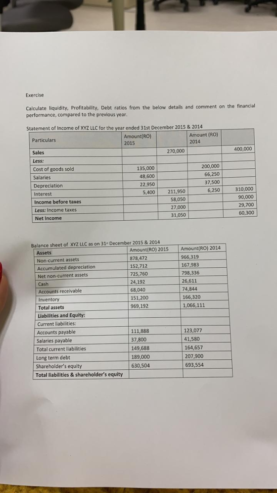 Exercise Calculate liquidity, Profitability, Debt ratios from the below details and comment on the financial performance, com
