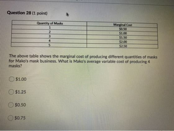 Question 28 (1 point) Quantity of Masks 1 2 3 4 5 Marginal Cost $0.50 $1.00 $1.50 $2.00 $2.50 The above table shows the margi