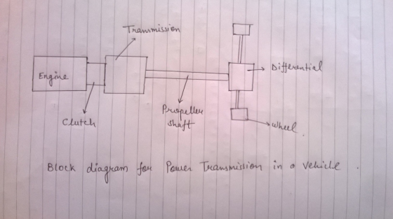 Tranmisu on Enhe Cluteh Block diagram) fot Paula下dans nisien in d Velude