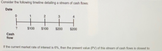 Consider the following timeline detailing a stream of cash flows Dato ? $100 $100 $200 $200 Cash flow If the current market r