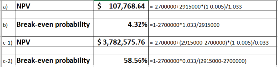 a) NPV IS 107,768.64 =-2700000+2915000*(1-0.005)/1.033 b) Break-even probability 4.32% -1-2700000*1.033/2915000 C-1) NPV $ 3,