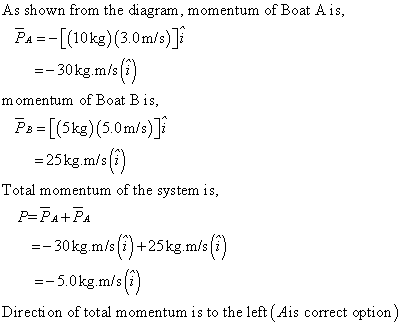 As shown from the diagram, momentum of Boat Ais Pa =-[(10kg) (3.0m/s) 30kg.m/s| -- momentum of Boat B is, Ps= [(5kg)(5.0m/s)