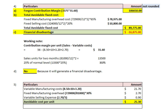 4) Particulars a) Forgon Contribution Margin (3375 31.60) b) Total Avoidable fixed cost: Amount not rounded 106650.00 $78,975