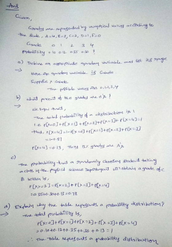 Civen ericaJ valveg acadig to c) Sciemce De hetten d) EXイhain uday tue table Aetna enas a fodeblity distribution? -tab