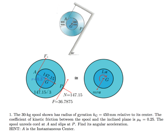 600 .G 147.15 3 N-147.15 F-36.7875 I. The 30-kg spool shown has radius of gyration kG 450 mm relative to its center. The coefficient of kinetic friction between the spool and the inclined plane is ?k 0.25. The spool unreels cord at A and slips at P. Find its angular acceleration. HINT: A is the Instantaneous Center.