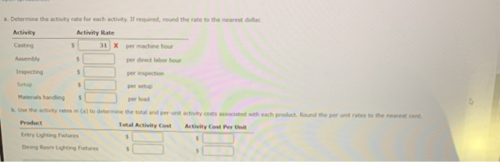 a. Determine the activity rate for each activity. If required, round the rate to the nearest dollar Activity Activity Rate Ca