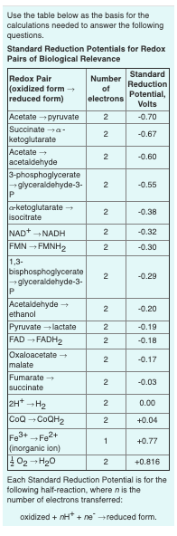 Use the table below as the basis for the calculations needed to answer the following questions. Standard Reduction Potentials