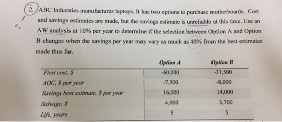 n a 2. ABC Industries manufactures laptops. It has two options to purchase motherboards. Cost and savings estimates are made, but the savings estimate is unreliable at this time. Use an c. AW analysis at 10% per year to determine if the selection between Option A and Option B changes when the savings per year may vary as much as 40% from the best estimates made thus far. First cost, S AOC, $ per year Savings best estimate, S per year Salvage, S Life, years Option A -60,000 -7,500 16,000 4,000 Option B -37,500 -8,000 14,000 3,700