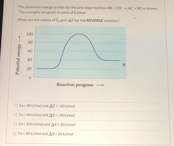 The potential energy profile for the one step reaction AB + CD + AC +BD is shown. The energies are given in units of kJ/mol.