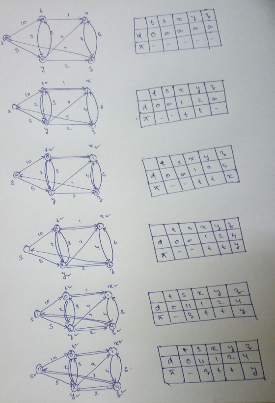 七 ら AEM De 5 s o