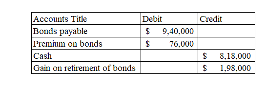 Credit Accounts Title Bonds payable Premium on bonds Cash Gain on retirement of bonds Debit $ 9,40,000 76,000 $ 8,18,000 1,98