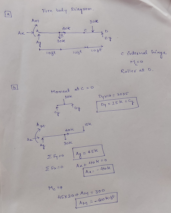 Free body Diagram. a Am 3ok 40k A C → Ax B² 个 20 Ay loft loft loft c internal hinge M.=0 Roller at D. Ib Moment at c = 0 30K