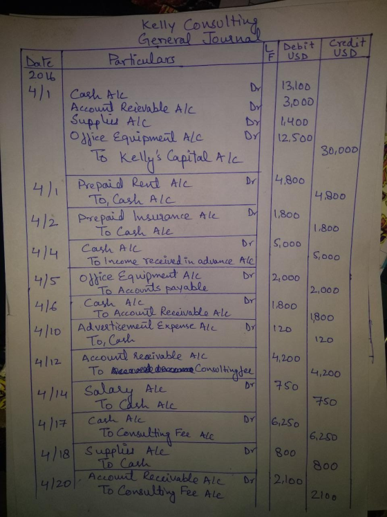 ا Debit USD Kelly Consulting General Journal Credit USD Date Particulars 2016 13,000 471 Cash Al Account Reievable Al Day 3,0