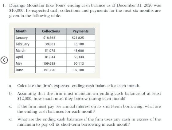 1. Durango Mountain Bike Tours ending cash balance as of December 31, 2020 was $10,000. Its expected cash collections and pa