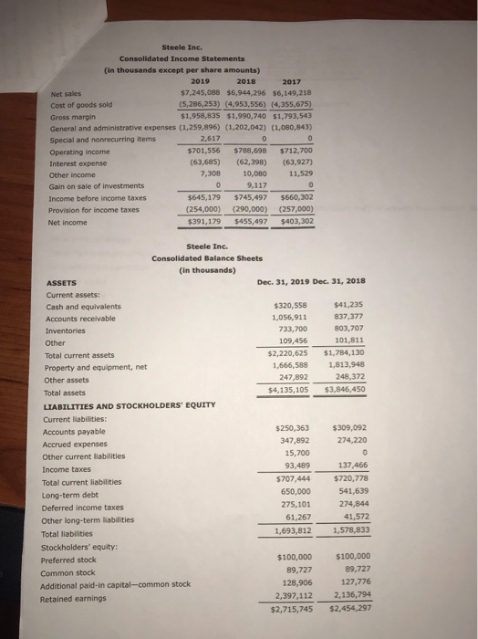 Steele Inc. Consolidated Income Statements (in thousands except per share amounts) 2019 2018 2017 Net sales $7,245,088 $6,944
