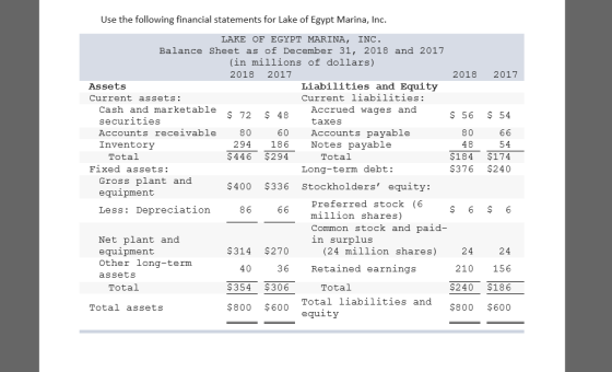 Use the following financial statements for Lake of Egypt Marina, Inc. LAKE OF EGYPT MARINA, INC. Balance Sheet as of December
