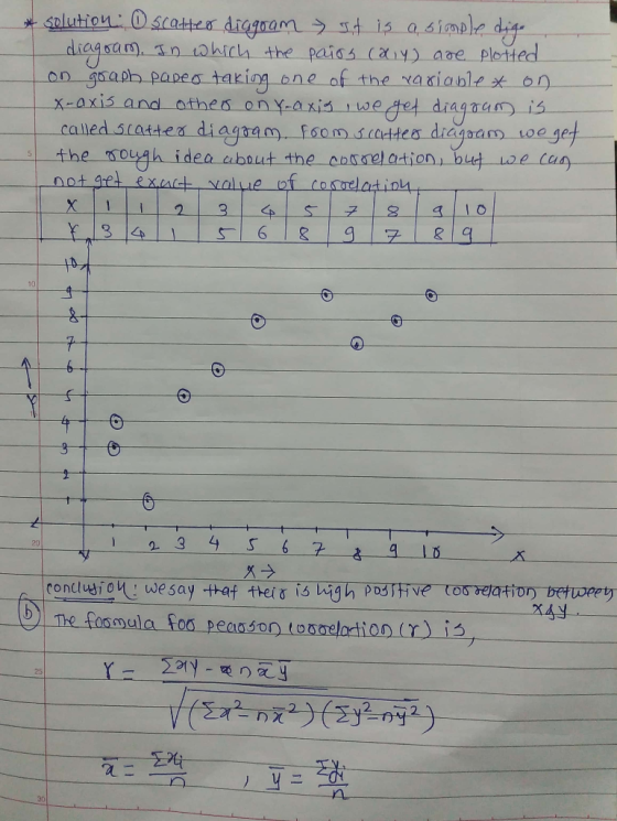 solution: 0 scatter diagram It is a simple dige diagram. In which the paiss (aly) are plotted on graph paper taking one of th