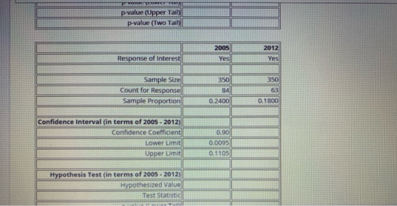 PIVOTIMET TUTT p-value (Upper Tail) p-value (Two Tail) 2012 2005 Yes Response of Interest Yes 350 Sample Size Count for Respo