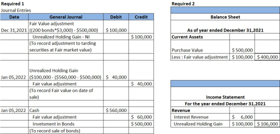 Required 2 Debit Credit Balance Sheet Required 1 Journal Entries Date General Journal Fair Value adjustment Dec 31,2021 ((200