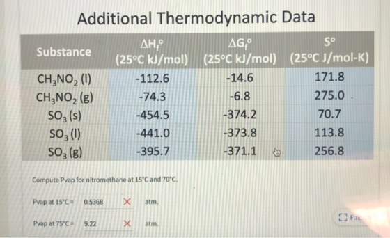 Additional Thermodynamic Data AH AG: Substance (25°C kJ/mol) (25°C kJ/mol (25°C J/mol-K) CH3NO(1) -112.6 -14.6 171.8 CH3NO, (