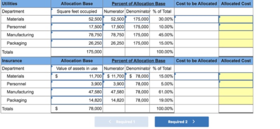 Utilities Cost to be Allocated Allocated Cost Department Materials Personnel Manufacturing Packaging Totals Allocation Base P