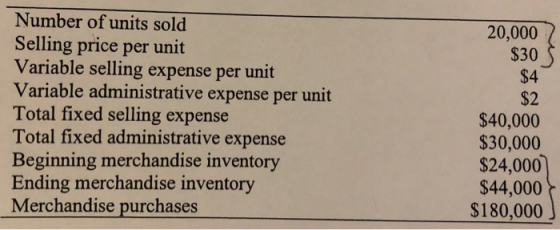 Number of units sold Selling price per unit Variable selling expense per unit Variable administrative expense per unit Total fixed selling expense Total fixed administrative expense Beginning merchandise inventory Ending merchandise inventory Merchandise purchases 20,000 $30 $4 $2 $40,000 $30,000 $24,000 $44,000 $180,000