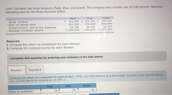 Luke Company has three divisions: Peak, View, and Grand. The company has a hurdle rate of 5.26 percent. Selected operating da