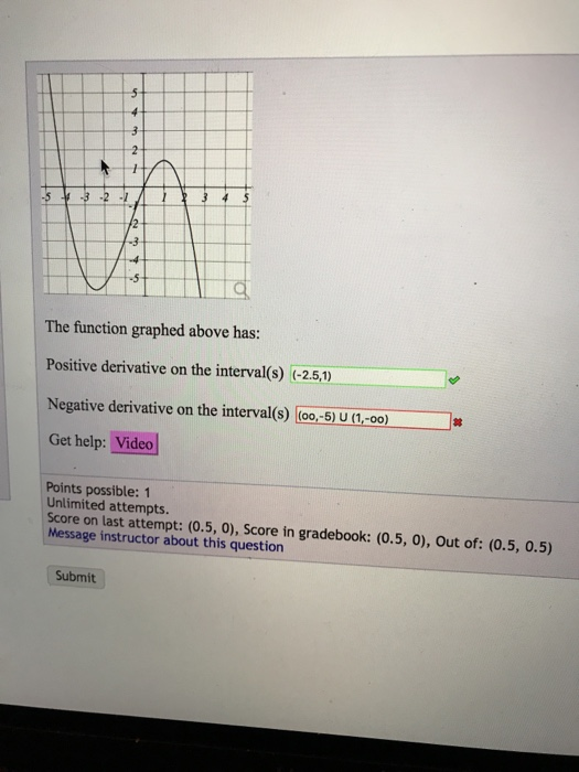 -3 The function graphed above has: Positive derivative on the interval(s) (-2.5,1) Negative derivative on the interval(s) (0o,-5) U (1,-00) Get help: Video Points possible: 1 Unlimited attempts. Score on last attempt: (0.5, 0), Score in gradebook: (0.5, 0), Out of: (0.5, 0.5) Message instructor about this question Submit