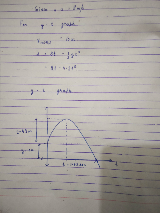 ni graph 2.41m t 1.63 sec