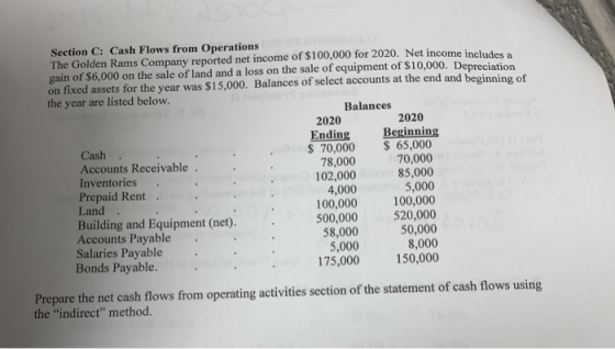 Section C: Cash Flows from Operations The Golden Rams Company reported net income of $100,000 for 2020. Net income include ga