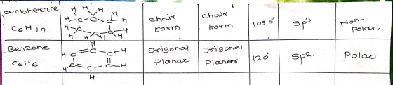 RIDE Toycloherare 1. So chair chair Gonom pa Non- CGHIR spo form TTT polar o I l II - - I- U L. Benzene I U= Trigonal T Trigo