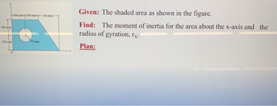 Given: The shaded area as shown in the figure. Find: The moment of inertia for the area about the x-axis and radius of gyrati