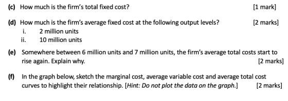 (c) How much is the firms total fixed cost? [1 mark] [2 marks] (d) How much is the firms average fixed cost at the followin