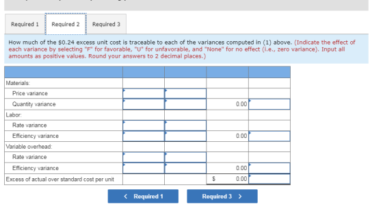Required 1 Required 2 Required 3 How much of the $0.24 excess unit cost is traceable to each of the variances computed in (1)